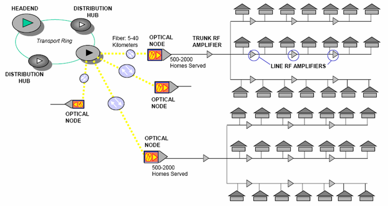 File:HFC Network Diagram.png